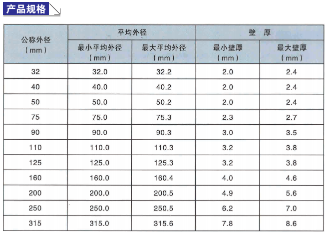 PVC-U排水管材價(jià)格