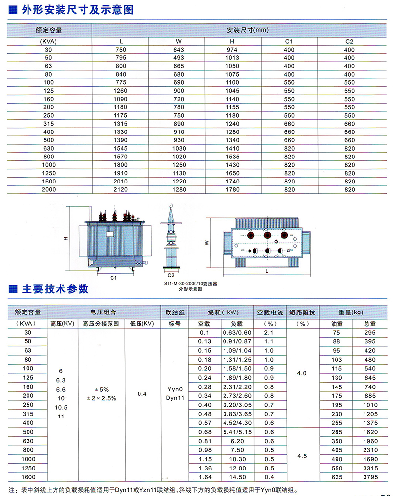 S11-M-10KV系列無勵磁調(diào)壓全密封油浸式電力變壓器價格